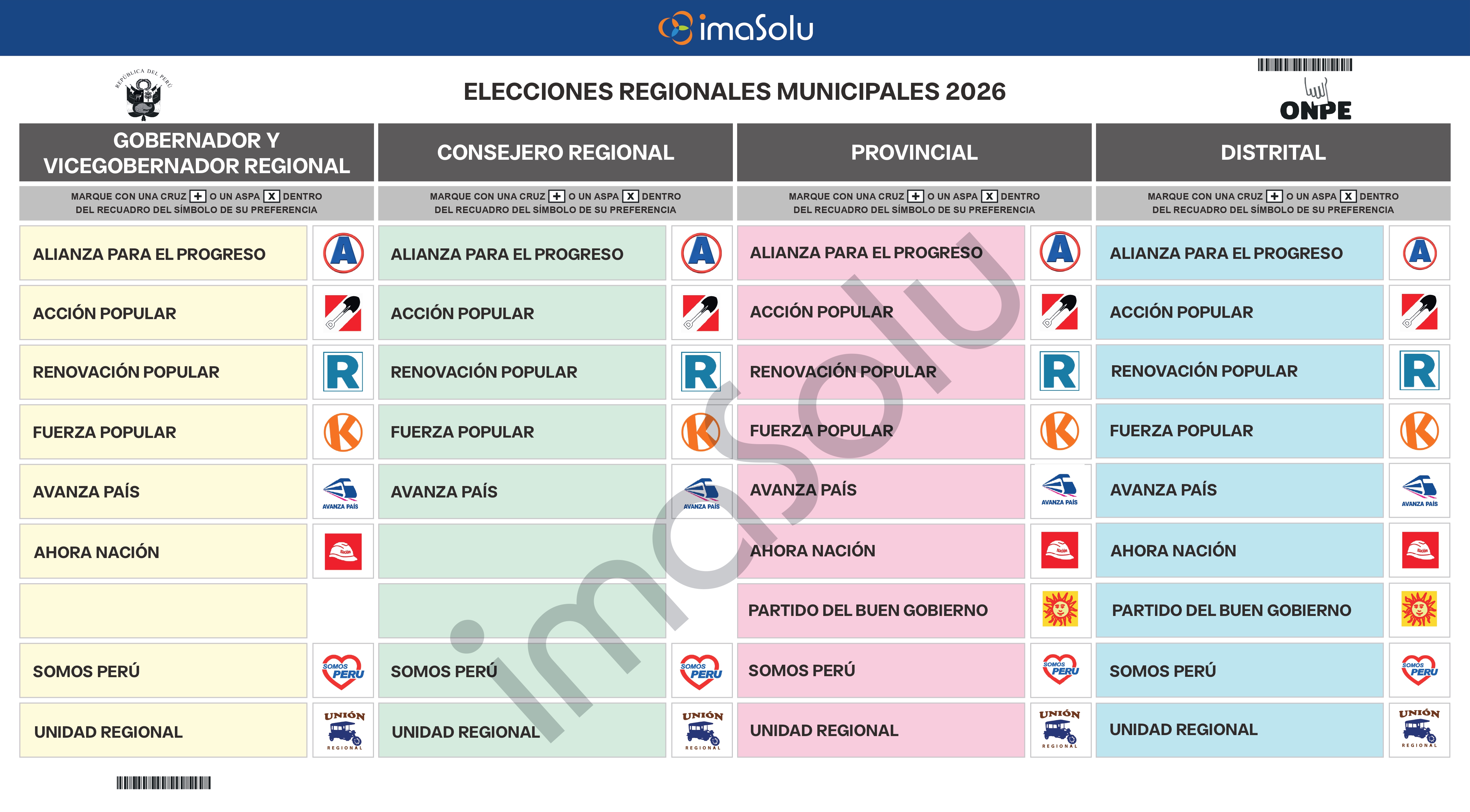 Ejemplo de cédula de votación regional y municipal 2026