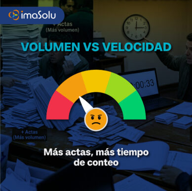 Volumen vs velocidad