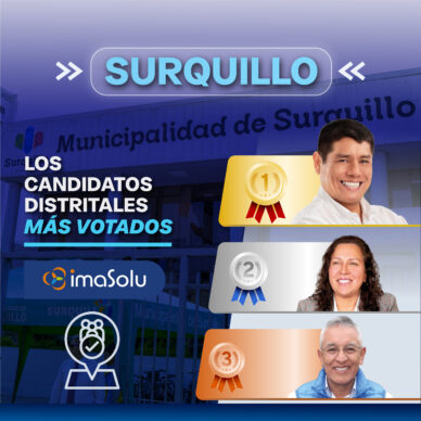 SURQUILLO